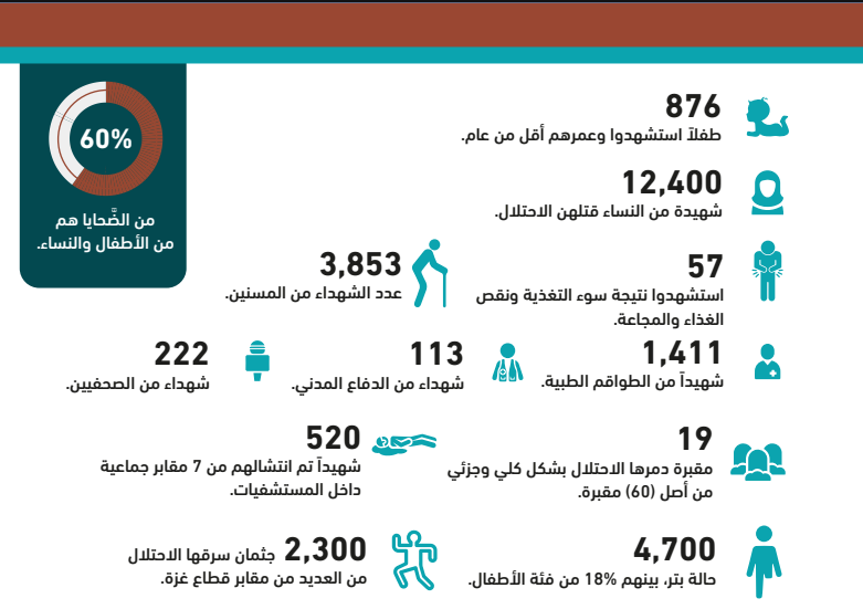 الإحصائيات 